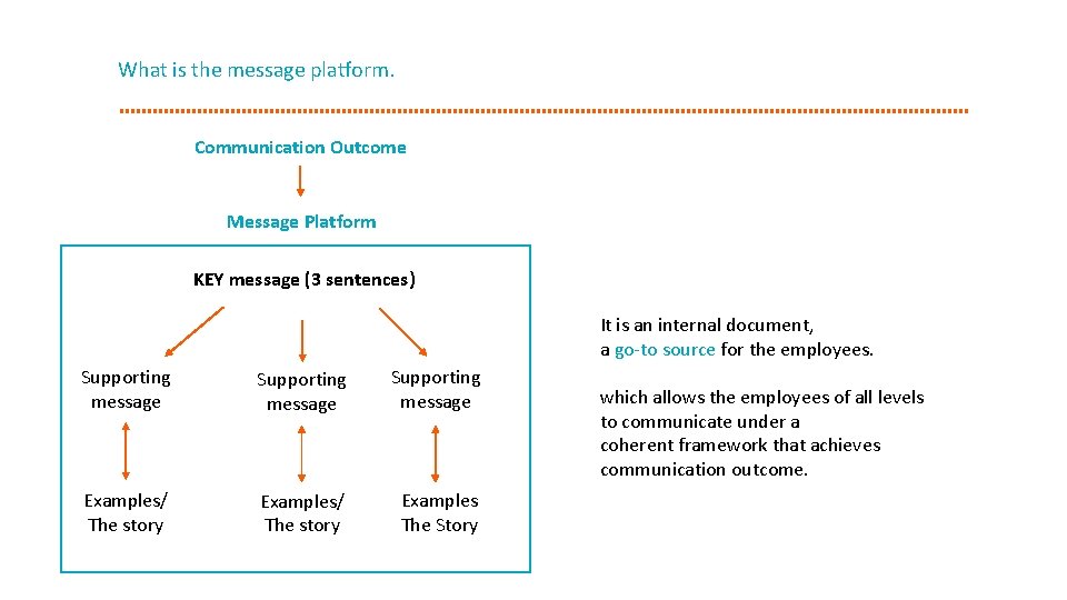What is the message platform. Communication Outcome Message Platform KEY message (3 sentences) It