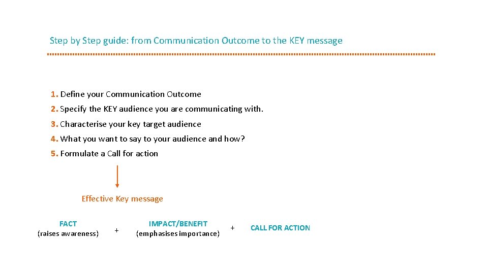 Step by Step guide: from Communication Outcome to the KEY message 1. Define your