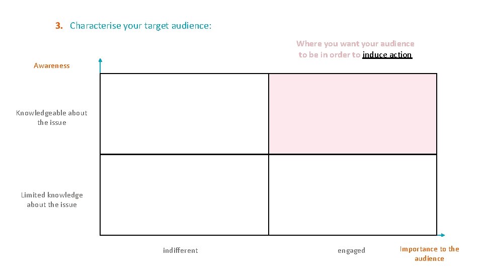 3. Characterise your target audience: Where you want your audience to be in order