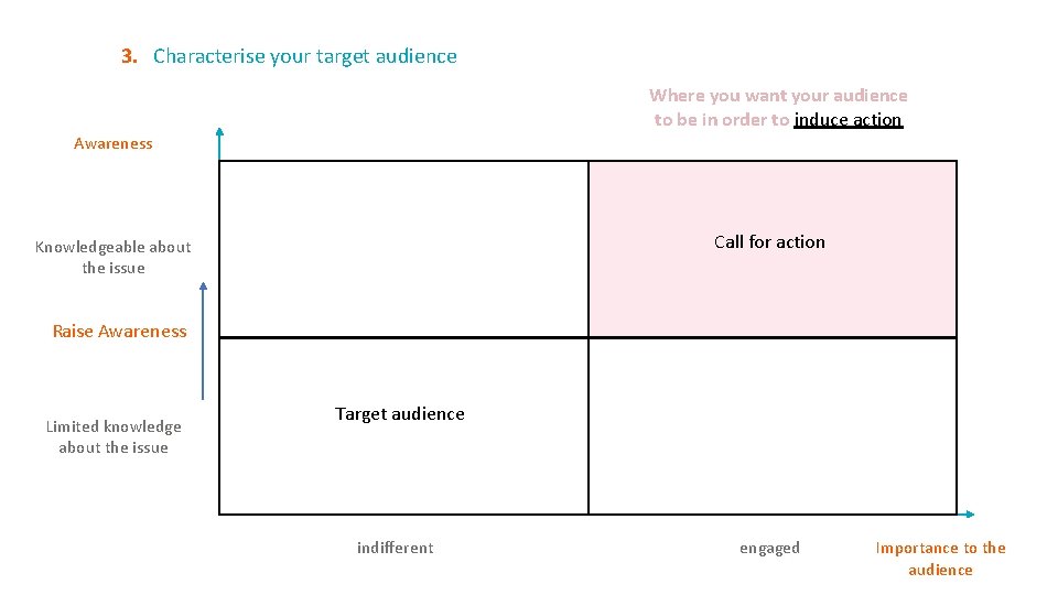 3. Characterise your target audience Where you want your audience to be in order