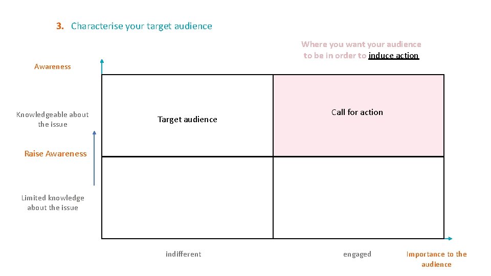 3. Characterise your target audience Where you want your audience to be in order