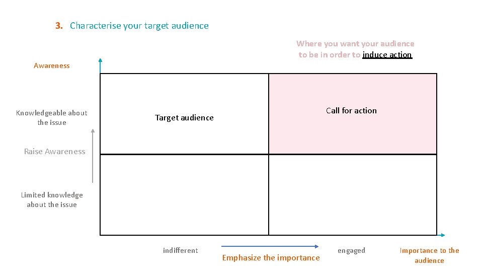 3. Characterise your target audience Where you want your audience to be in order