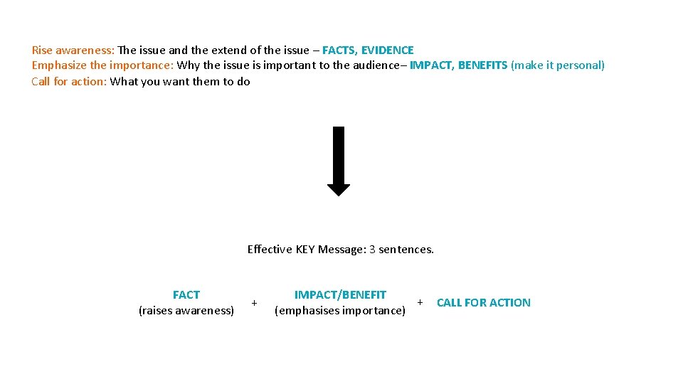 Rise awareness: The issue and the extend of the issue – FACTS, EVIDENCE Emphasize