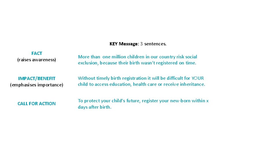 KEY Message: 3 sentences. FACT (raises awareness) IMPACT/BENEFIT (emphasises importance) CALL FOR ACTION More