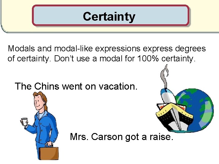 Certainty Modals and modal-like expressions express degrees of certainty. Don’t use a modal for