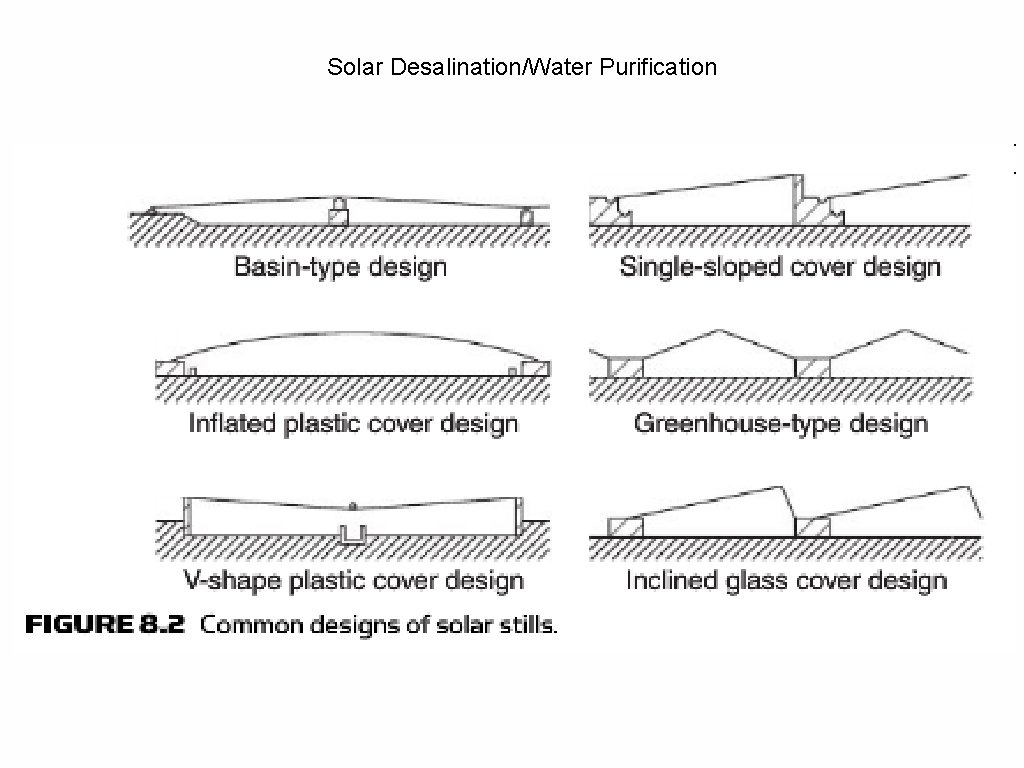 Solar Desalination/Water Purification 
