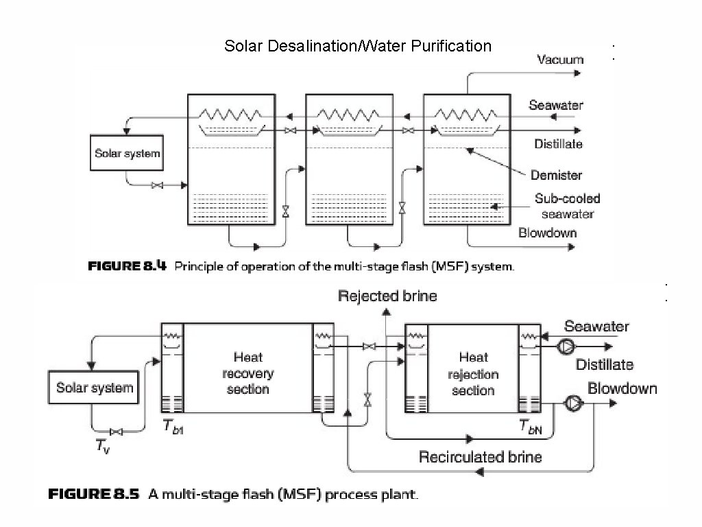 Solar Desalination/Water Purification 