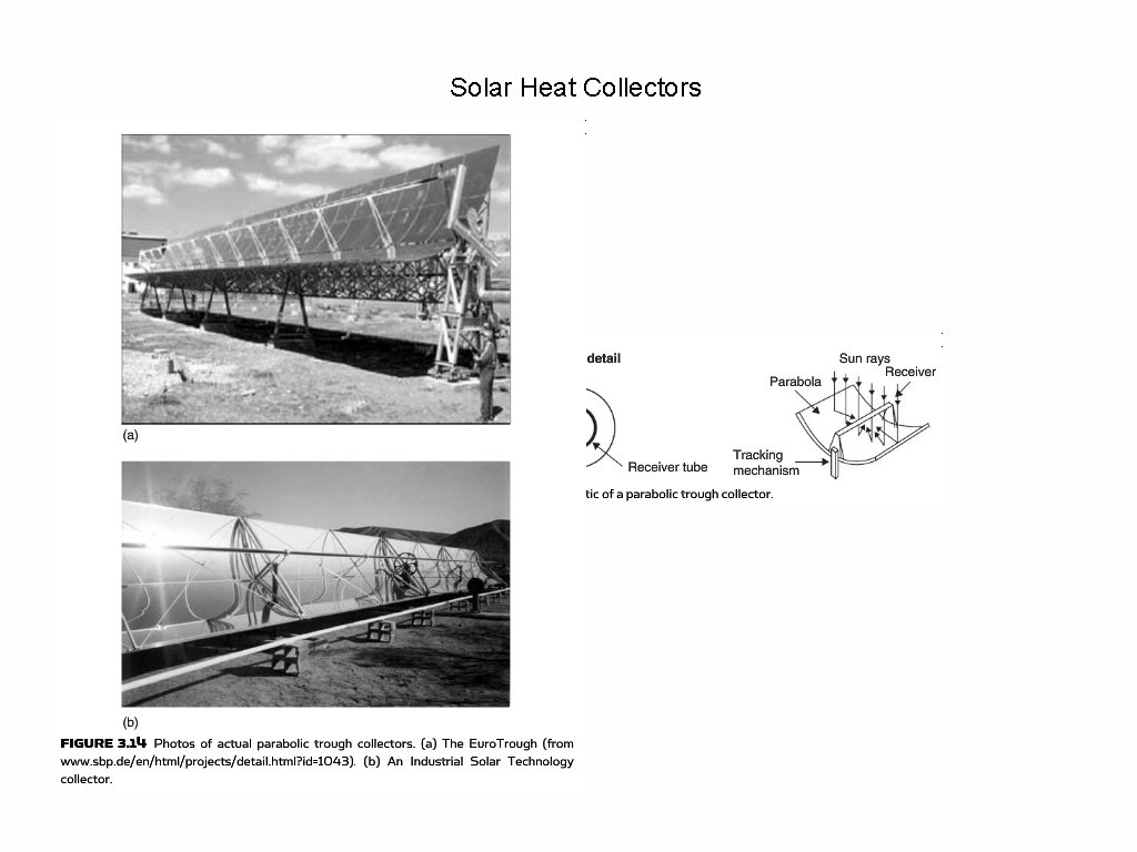 Solar Heat Collectors 