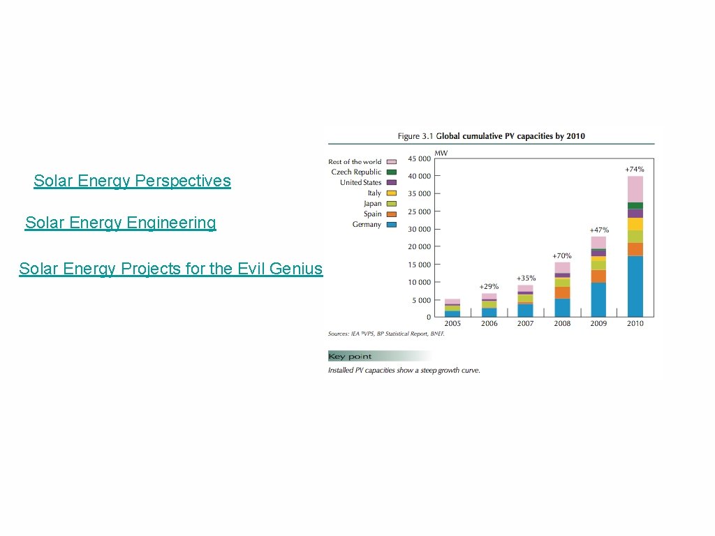 Solar Energy Perspectives Solar Energy Engineering Solar Energy Projects for the Evil Genius 