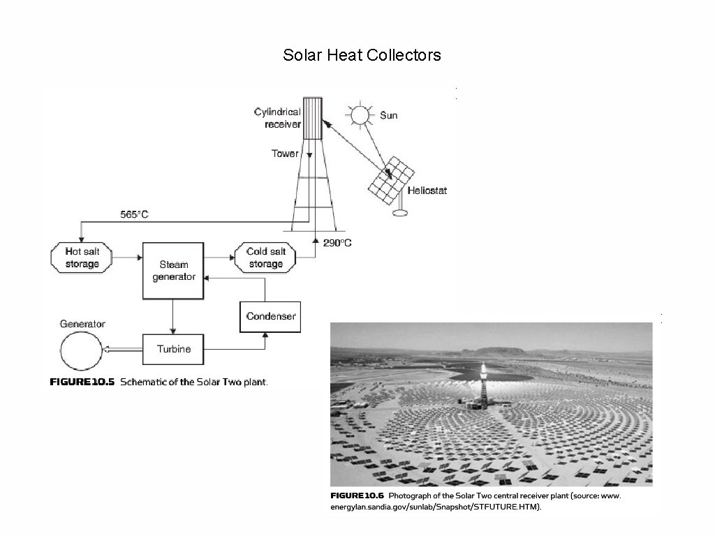 Solar Heat Collectors 