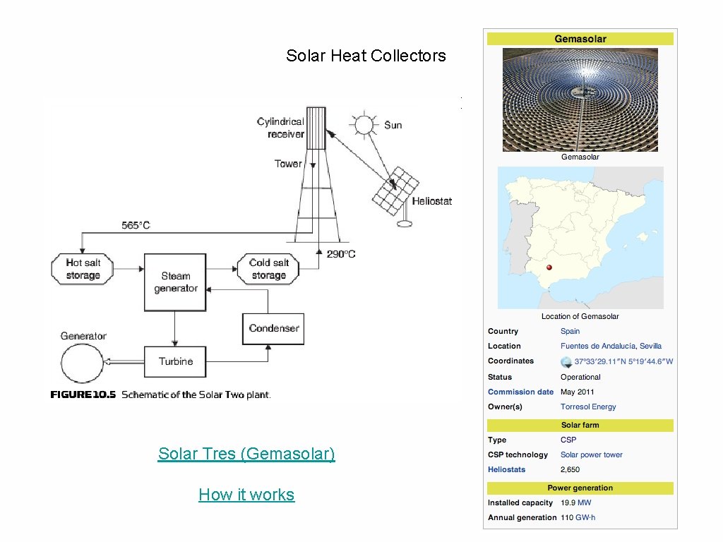 Solar Heat Collectors Solar Tres (Gemasolar) How it works 