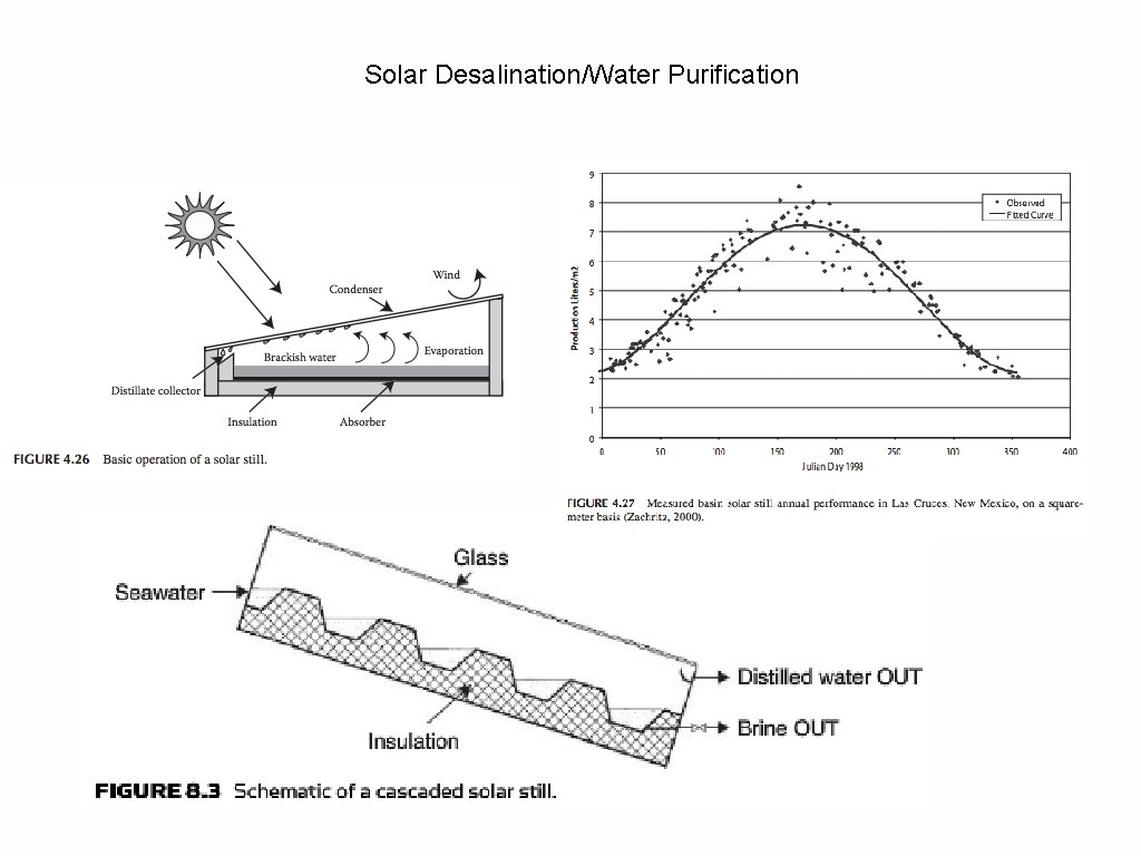 Solar Desalination/Water Purification 