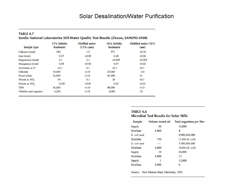 Solar Desalination/Water Purification 