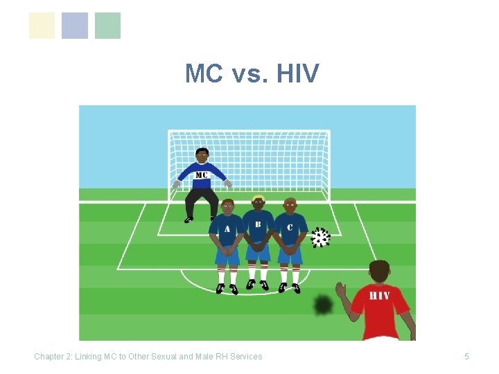 MC vs. HIV Chapter 2: Linking MC to Other Sexual and Male RH Services