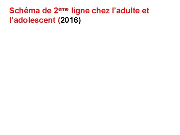 Schéma de 2ème ligne chez l’adulte et l’adolescent (2016) 