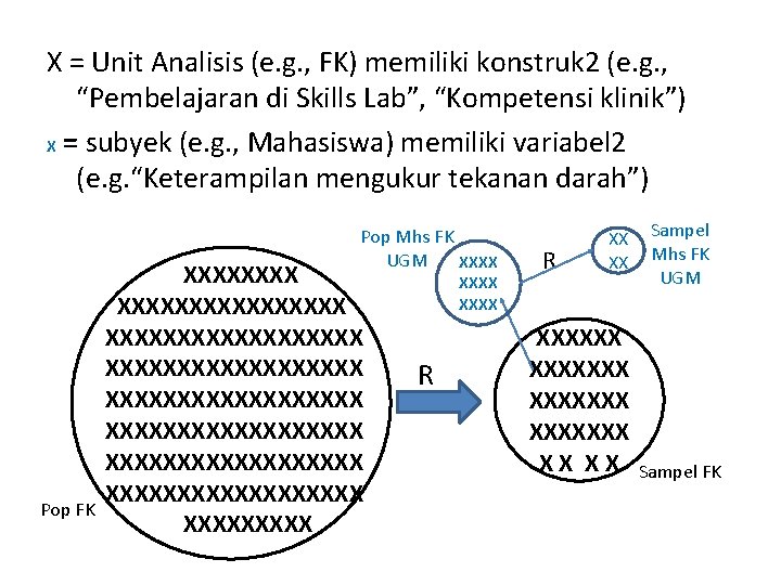 X = Unit Analisis (e. g. , FK) memiliki konstruk 2 (e. g. ,