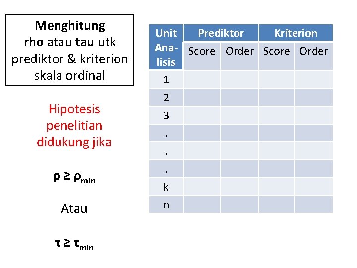 Menghitung rho atau utk prediktor & kriterion skala ordinal Hipotesis penelitian didukung jika ρ