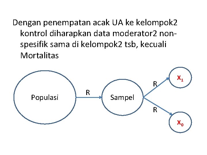 Dengan penempatan acak UA ke kelompok 2 kontrol diharapkan data moderator 2 nonspesifik sama