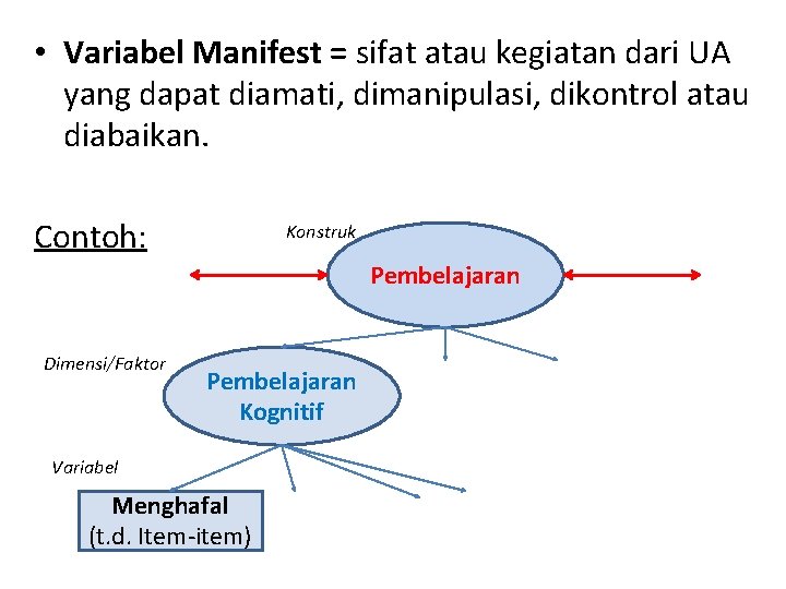  • Variabel Manifest = sifat atau kegiatan dari UA yang dapat diamati, dimanipulasi,