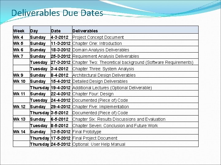 Deliverables Due Dates Week Wk 4 Wk 5 Wk 6 Wk 7 Wk 9