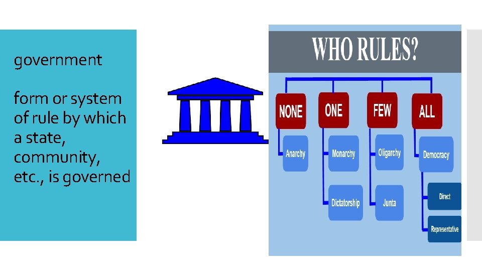 government form or system of rule by which a state, community, etc. , is