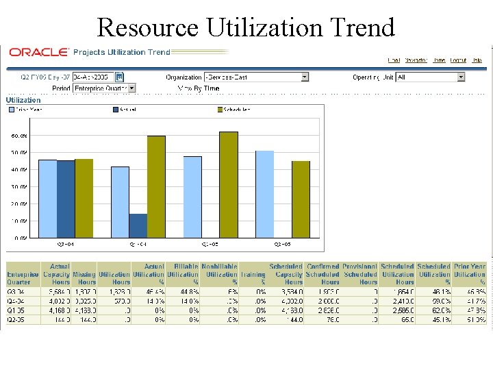 Resource Utilization Trend Resource Utilization Trend