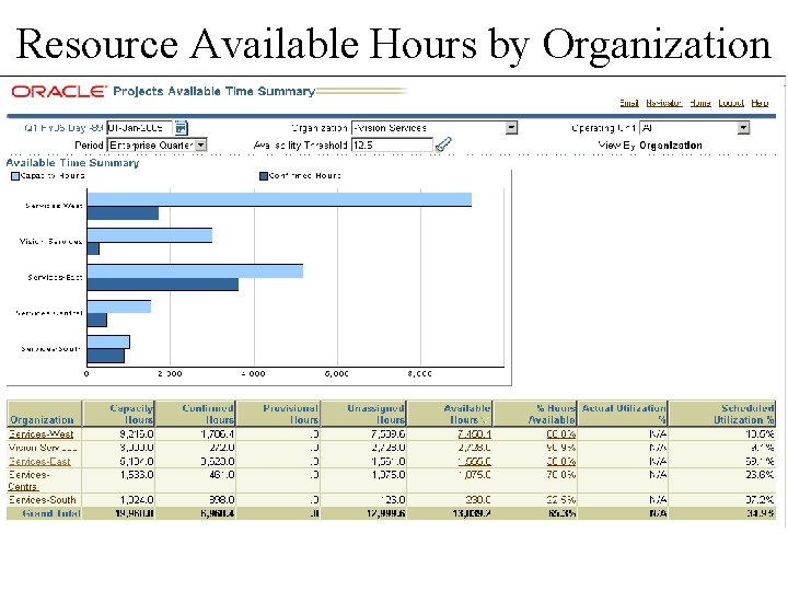 Resource Available Hours by Organization Resource Available Hours by Organization