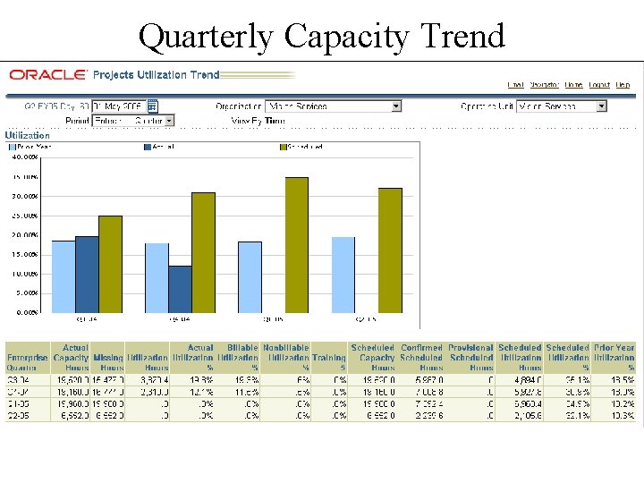Quarterly Capacity Trend Quarterly Capacity Trend