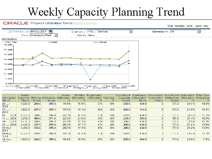 Weekly Capacity Planning Trend Weekly Capacity Planning Trend