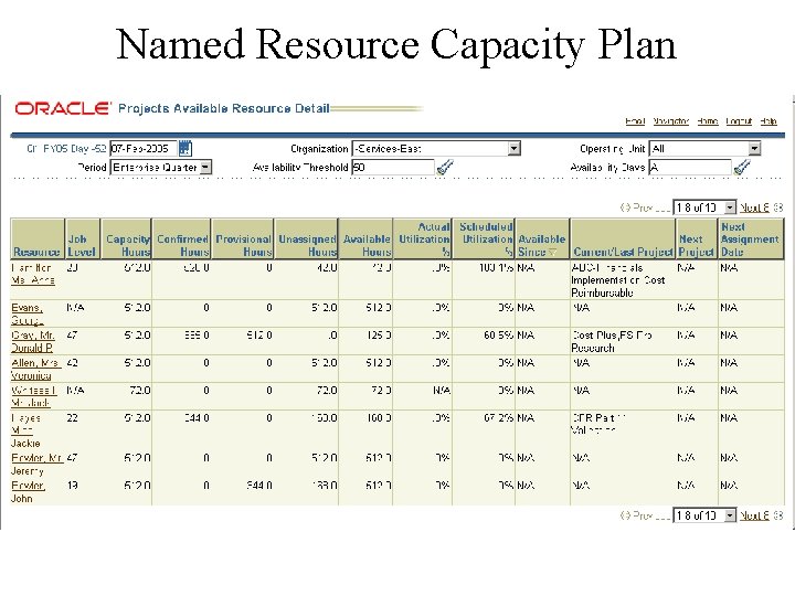 Named Resource Capacity Plan Named Resource Capacity Plan