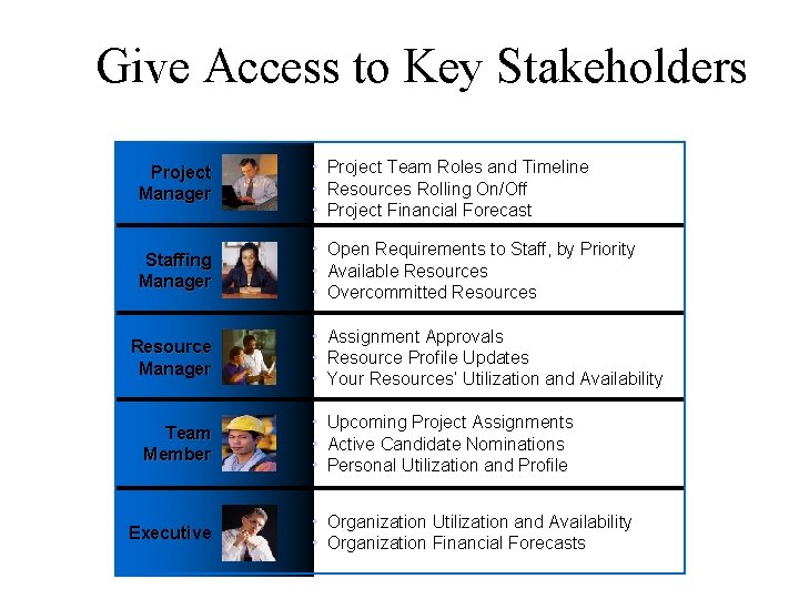 Give Access to Key Stakeholders Project Manager • Project Team Roles and Timeline • Give Access to Key Stakeholders Project Manager • Project Team Roles and Timeline •