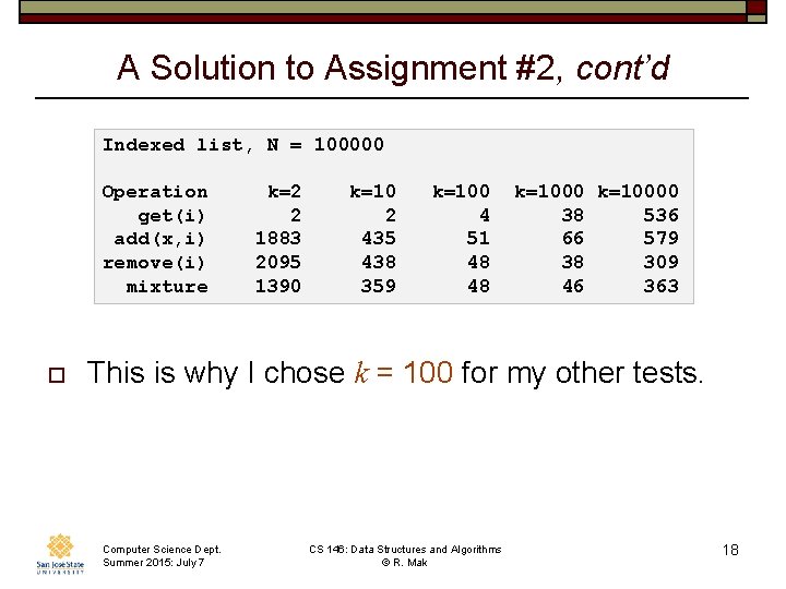 A Solution to Assignment #2, cont’d Indexed list, N = 100000 Operation get(i) add(x,