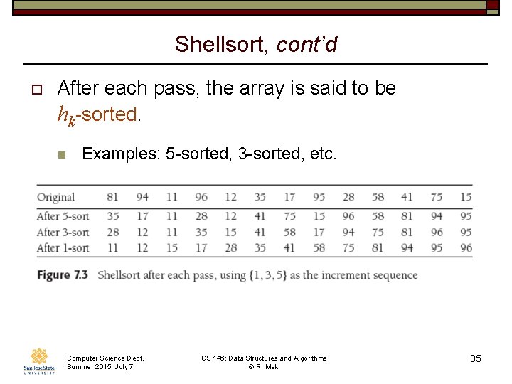 Shellsort, cont’d o After each pass, the array is said to be hk-sorted. n