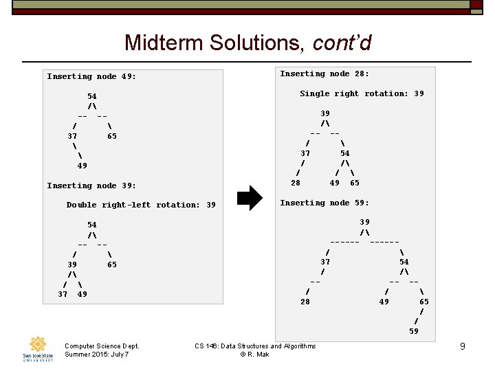 Midterm Solutions, cont’d Inserting node 28: Inserting node 49: Single right rotation: 39 54