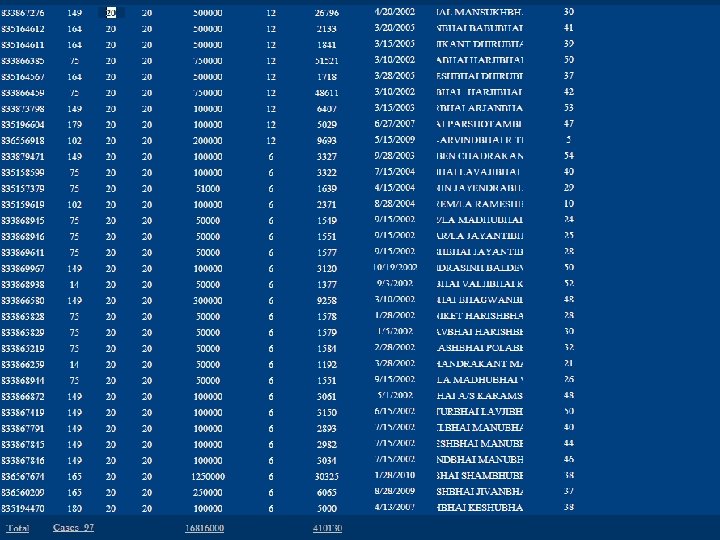 Click on “Term Wise” button. Enter Term value in respective fields. 