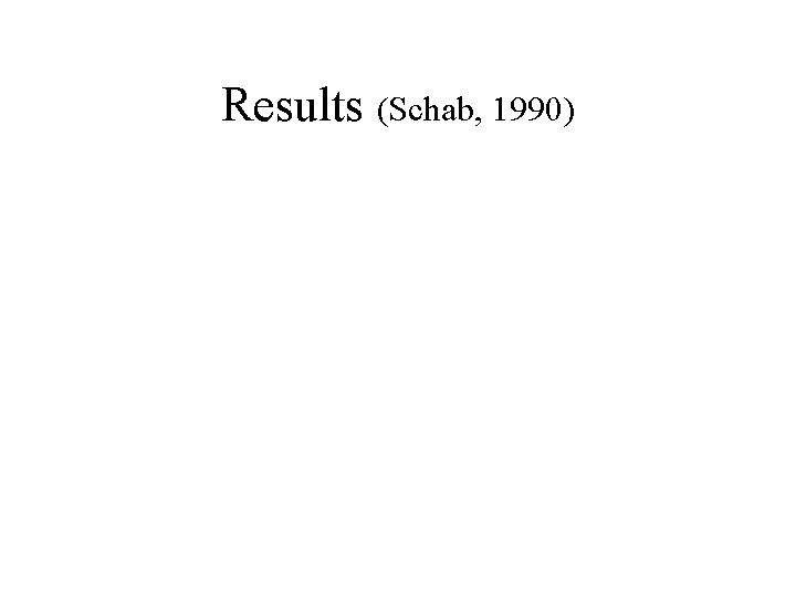 Results (Schab, 1990) 