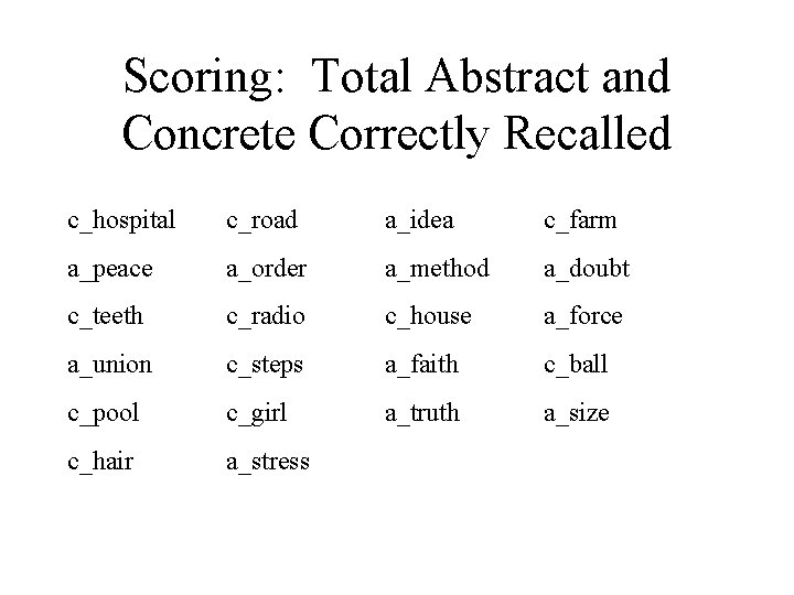 Scoring: Total Abstract and Concrete Correctly Recalled c_hospital c_road a_idea c_farm a_peace a_order a_method