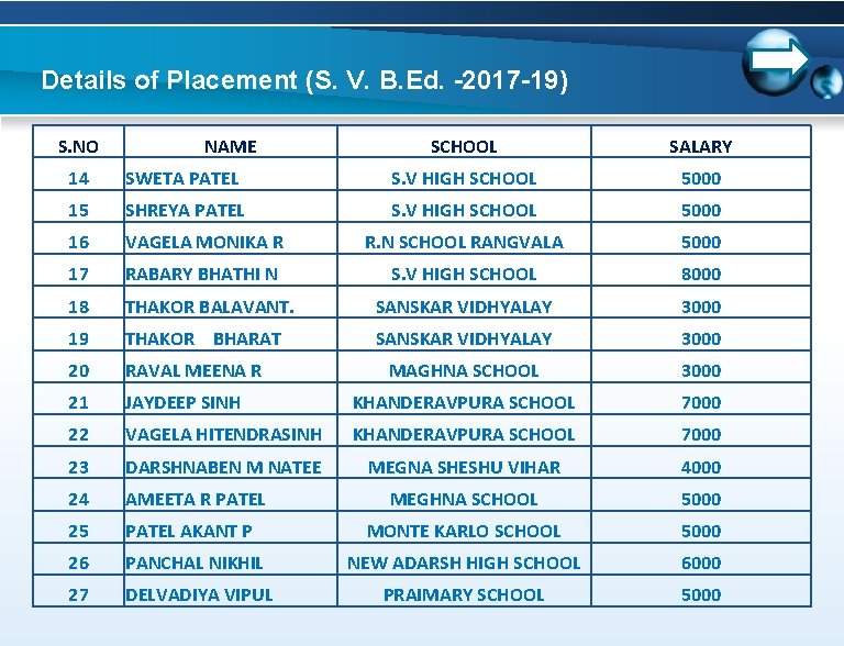 Details of Placement (S. V. B. Ed. -2017 -19) S. NO NAME SCHOOL SALARY