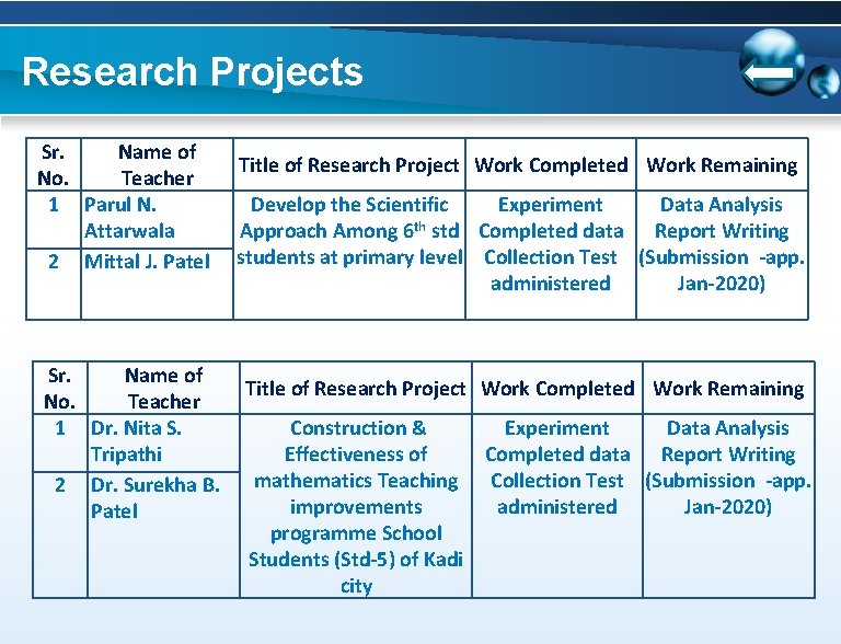 Research Projects Sr. Name of No. Teacher 1 Parul N. Attarwala 2 Mittal J.