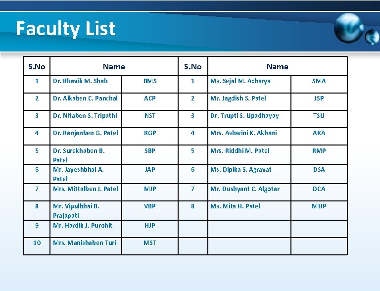 Faculty List S. No Name 1 Dr. Bhavik M. Shah BMS 1 Ms. Sejal