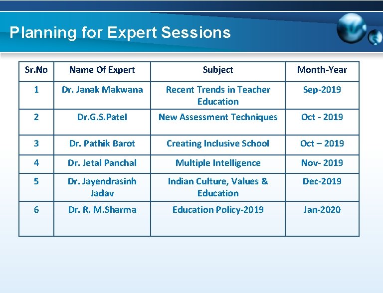 Planning for Expert Sessions Sr. No Name Of Expert Subject Month-Year 1 Dr. Janak