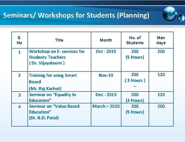 Seminars/ Workshops for Students (Planning) S. No Title 1 Workshop on E- services for