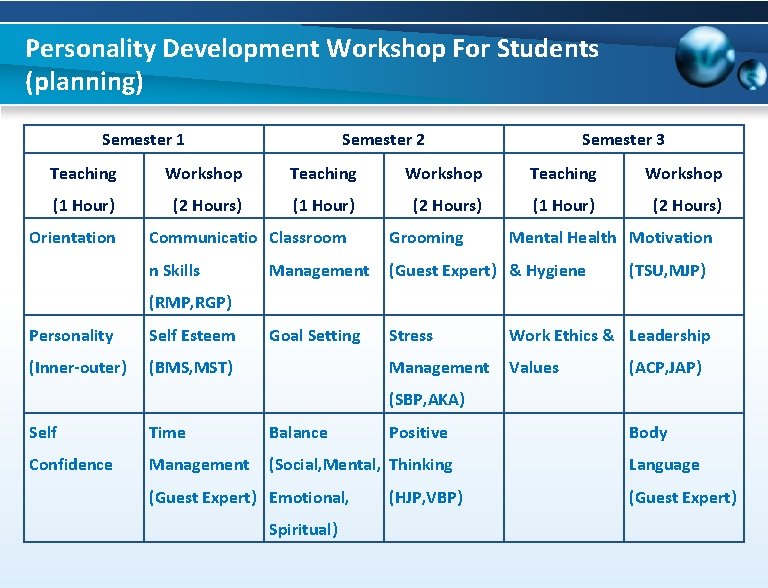 Personality Development Workshop For Students (planning) Semester 1 Semester 2 Semester 3 Teaching Workshop