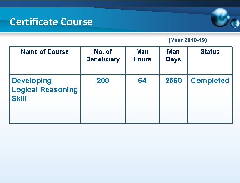 Certificate Course (Year 2018 -19) Name of Course No. of Beneficiary Man Hours Man