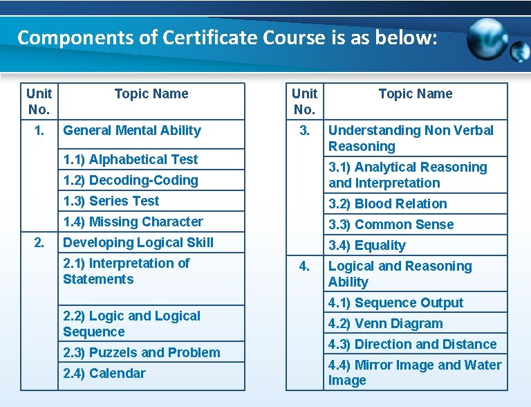 Components of Certificate Course is as below: Unit No. 1. Topic Name General Mental