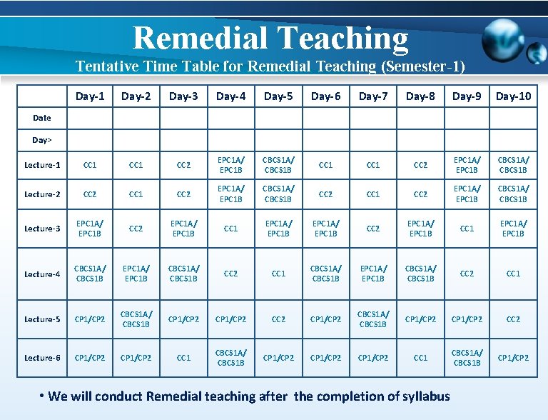 Remedial Teaching Tentative Time Table for Remedial Teaching (Semester-1) Day-1 Day-2 Day-3 Day-4 Day-5