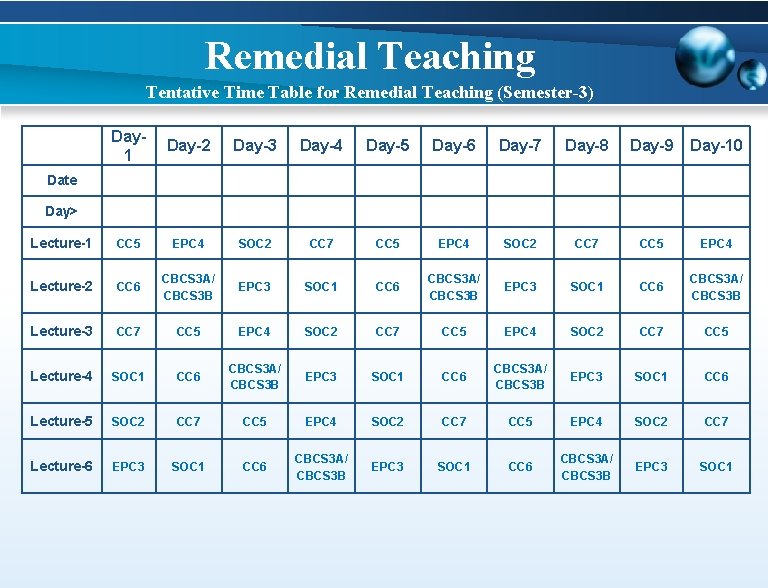 Remedial Teaching Tentative Time Table for Remedial Teaching (Semester-3) Day 1 Day-2 Day-3 Day-4