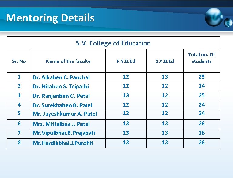 Mentoring Details S. V. College of Education Sr. No Name of the faculty F.