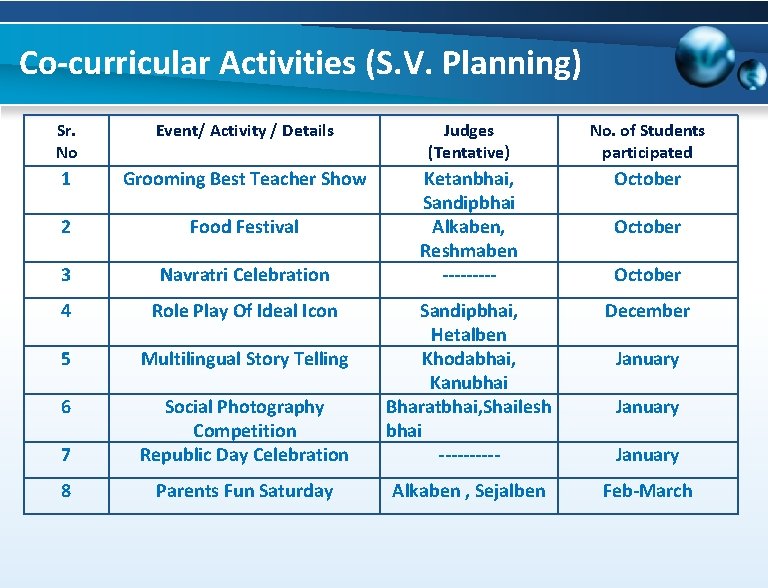 Co-curricular Activities (S. V. Planning) Sr. No Event/ Activity / Details Judges (Tentative) No.