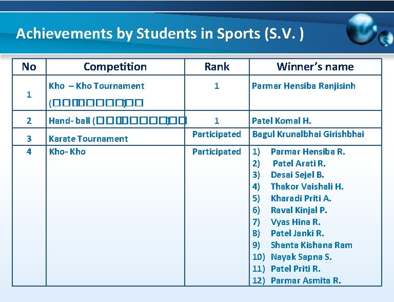 Achievements by Students in Sports (S. V. ) No 1 Competition Kho – Kho